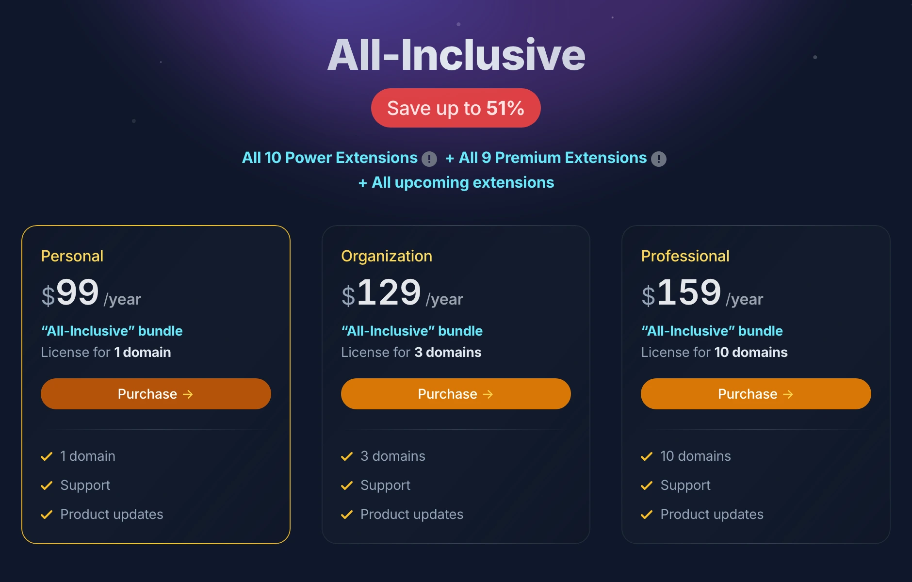 Gato GraphQL All-Inclusive 번들 가격
